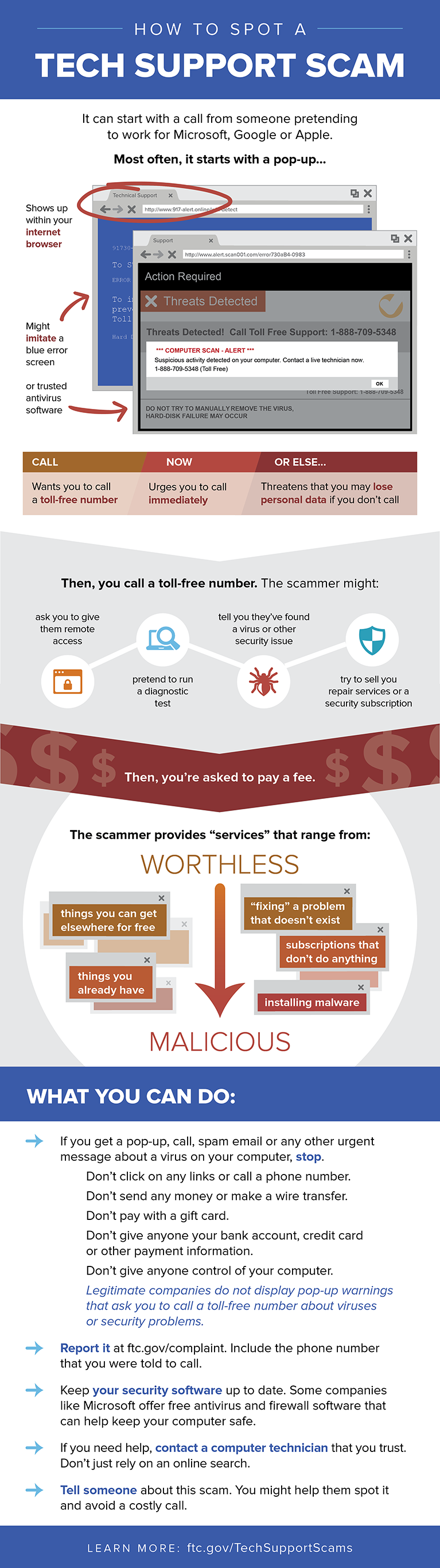 tech-support-scam-infographic